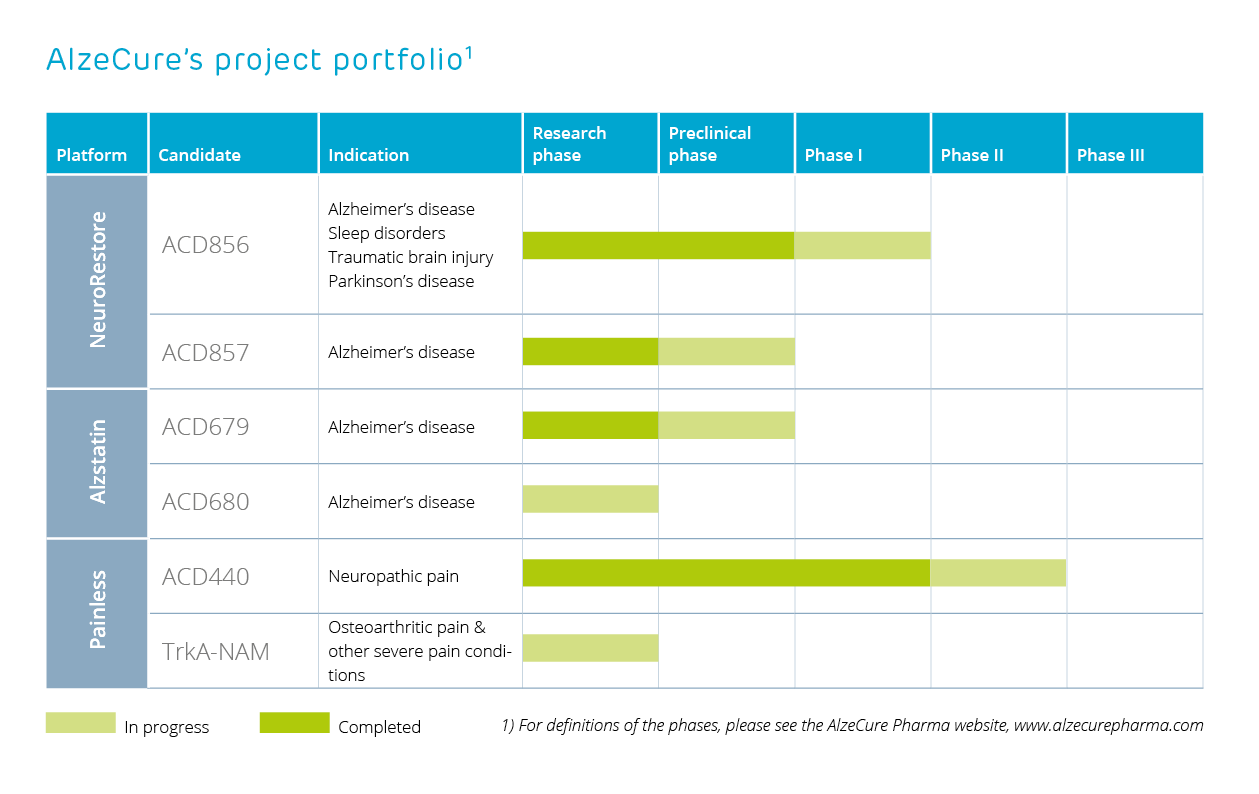 alecure-project-portfolio-graph