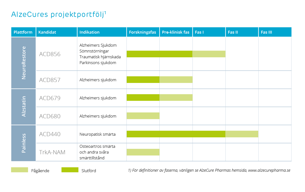alecure-project-portfolio-graph-sv