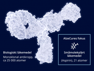 Illustrativ jämförelse mellan biologiskt versus småmolekyl-läkemedel.